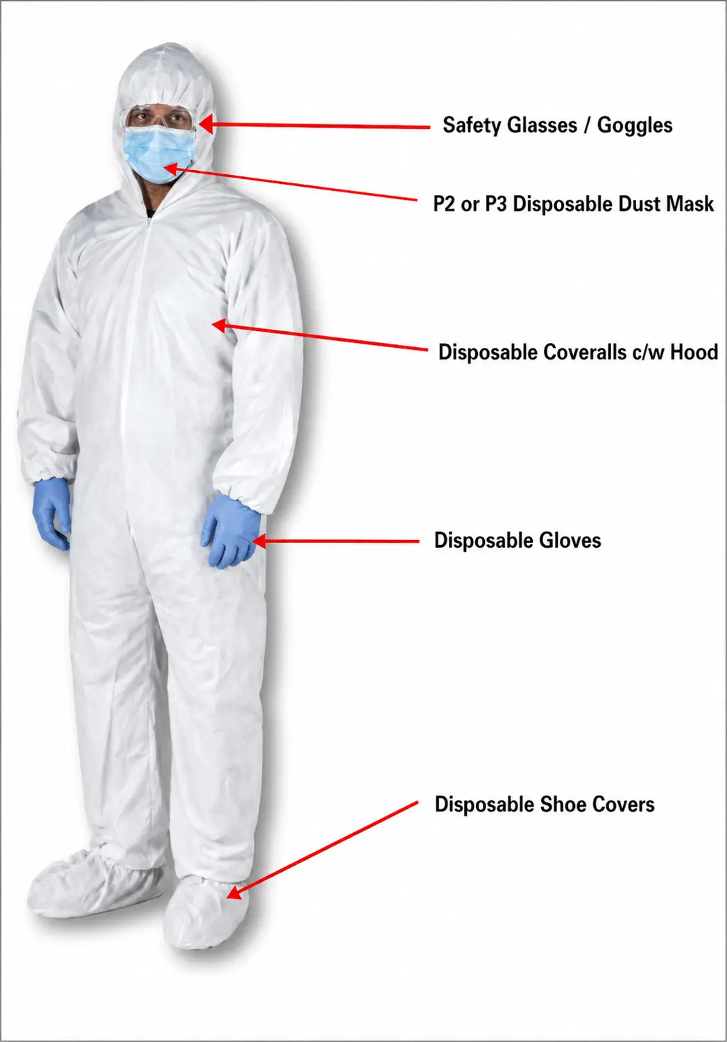 Sterifume – PPE (Personal Protective Equipment)